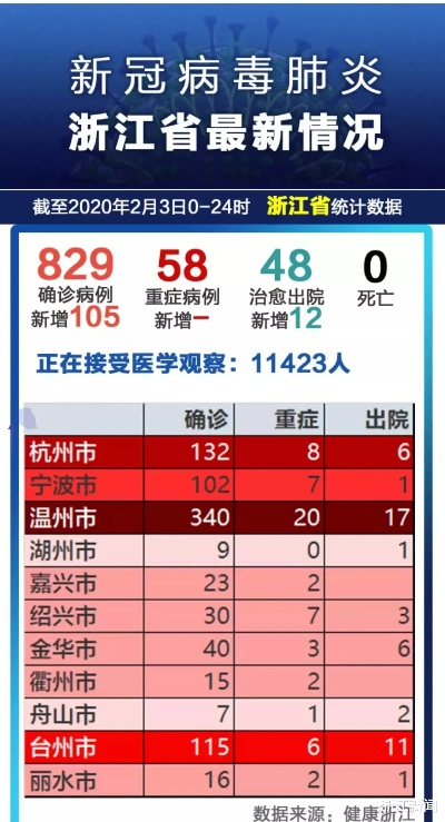 6日浙江疫情速报〃浙冮疫情实时动态2月16日