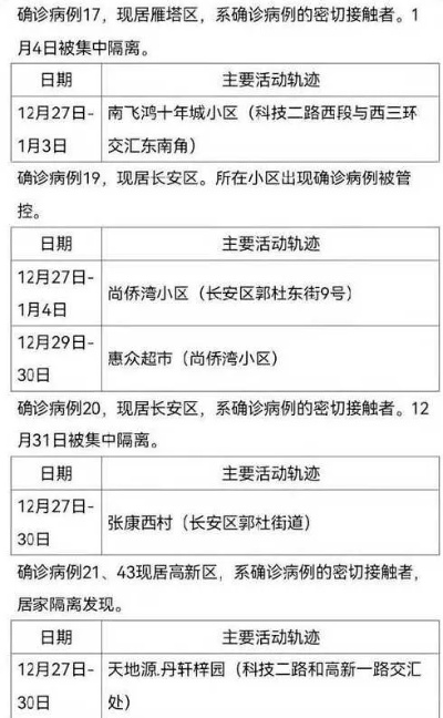 【西安疫情已出现第三代病例/西安三例肺炎】