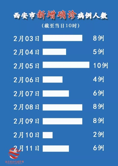 【西安疫情已出现第三代病例/西安三例肺炎】