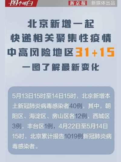 北京昨增274例本土确诊.北京昨日新增本土确诊病例