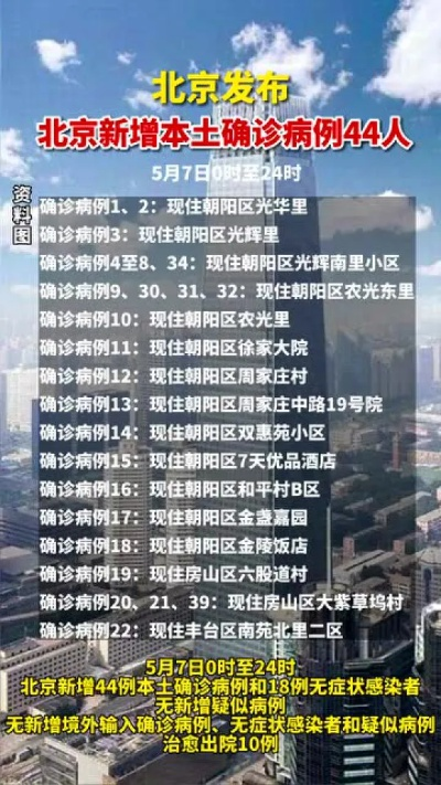 北京昨增274例本土确诊.北京昨日新增本土确诊病例