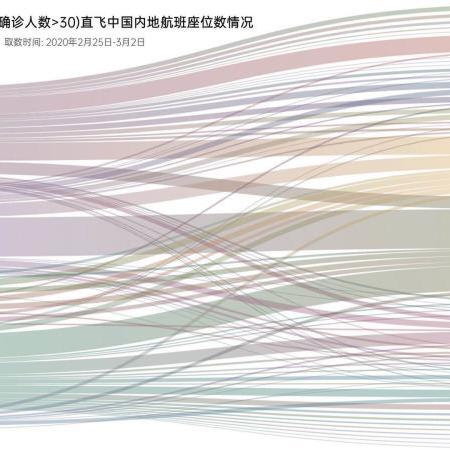上海最新的疫情数据︰(上海最新疫情实时动态)