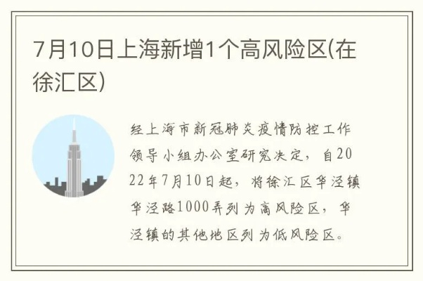 上海新增1地高风险2地中风险,上海新增2本地确诊中风险地区