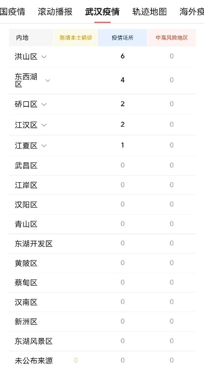 “湖北新增本土无症状11例” 湖北新增10例本土无症状？