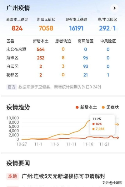 广州最新疫情情况.广州最新疫情信息