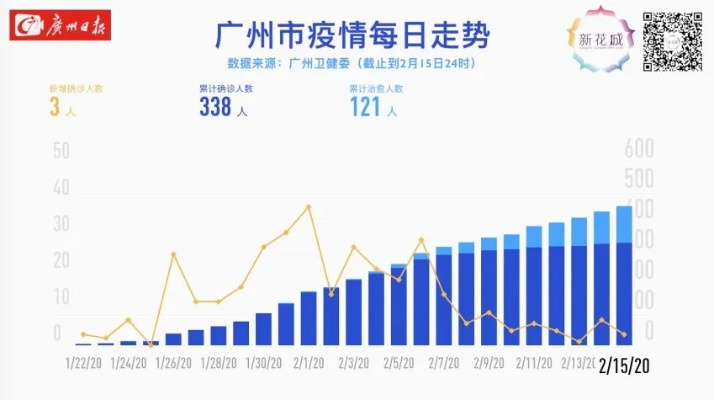 广州最新疫情情况.广州最新疫情信息