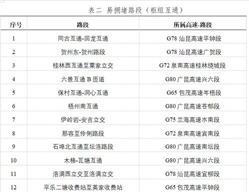 高速路免费时间表2024.高速免费时间公布2021