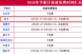 高速路免费时间表2024.高速免费时间公布2021