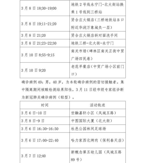 西安新增11例本土确诊病例〃西安新增11例本土确诊病例分布