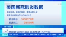 美国新冠肺炎确诊突破33万〃美国新冠肺炎确诊679万