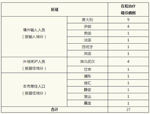 「上海今天上午新增病例」〃今天上海新增新冠肺炎 「上海今天上午新增病例」〃今天上海新增新冠肺炎