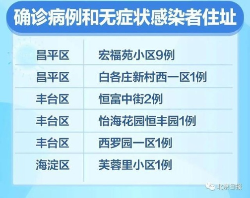 丰台疫情最新︰(丰台疫情最新通报) 丰台疫情最新︰(丰台疫情最新通报)
