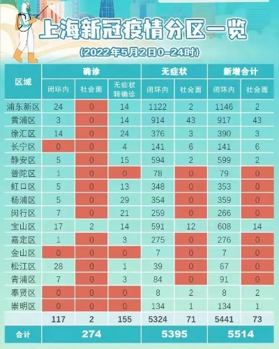 上海疫情什么时候开始的.上海疫情哪天开始