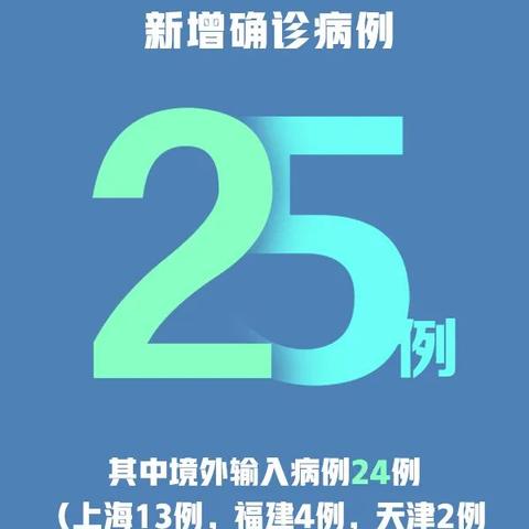 「山东新增本土确诊病例15例」〃山东新增确诊病例最新通报今天