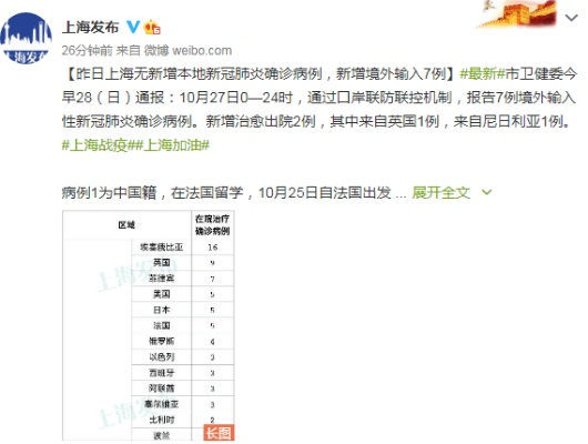 关于上海新增7例境外输入病例的信息