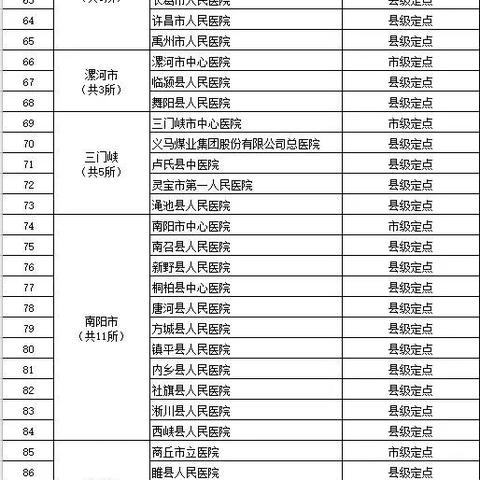 “河南新增新型肺炎” 河南新增新冠病例？