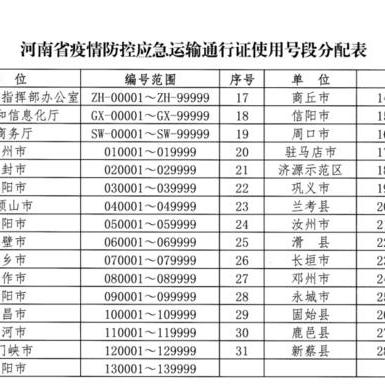 “河南新增新型肺炎” 河南新增新冠病例？
