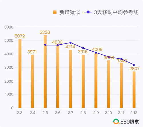 中国今日疫情新增数据,中国今日疫情新增数据最新消息 中国今日疫情新增数据,中国今日疫情新增数据最新消息