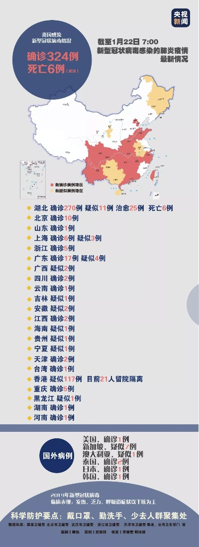 31省新增确诊2388例,31省新增确诊1