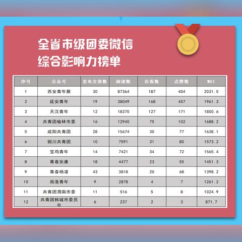 “西安新增本土确诊35例” 西安新增确诊病例13例？