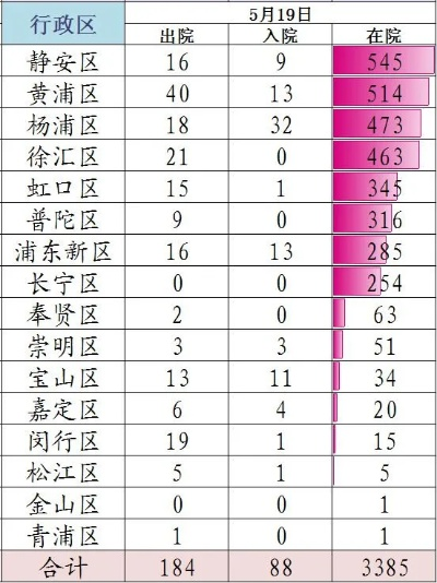 上海新增3例社会面阳性-上海新增3倒