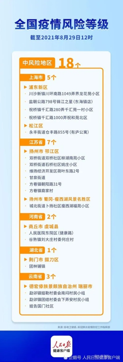 全国中高风险区清零.全国中高风险区再次清零