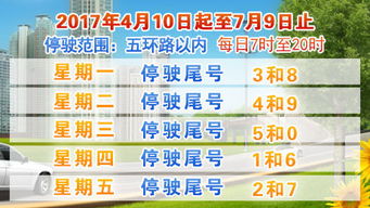 「北京限行尾号2023年5月份」〃21年北京机动车尾号限行