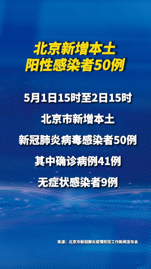 「北京新增本土感染者50例」〃北京新增本土确诊5例