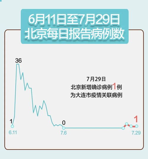 31省区市新增25例.31省份新增25例