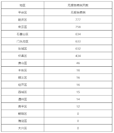 北京通州新增确诊病例5例,北京通州首现确诊病例 北京通州新增确诊病例5例,北京通州首现确诊病例