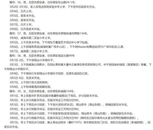 “山东新增8例本土确诊病例” 山东新增8例本土确诊病例是哪里的？