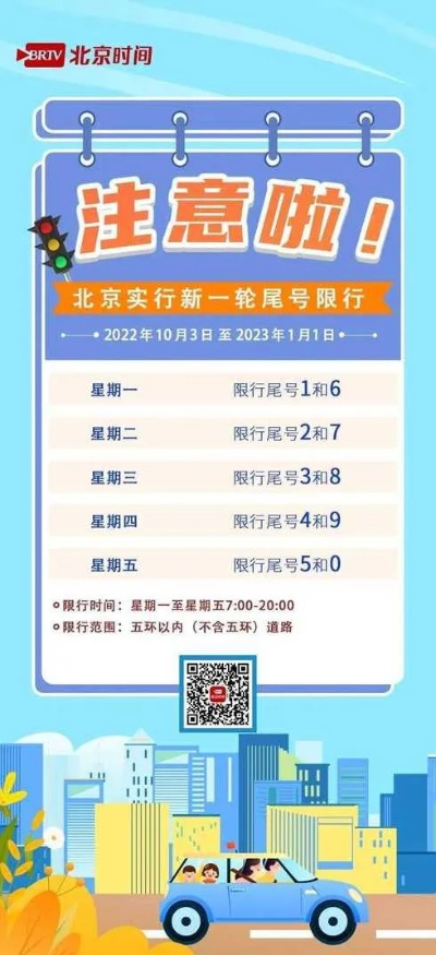 北京限行尾号2022年7月份-限行尾号北京7月5日至7月12日