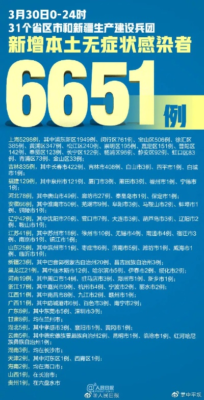 31省新增本土确诊87例︰(31省新增确诊92例 本土73例)