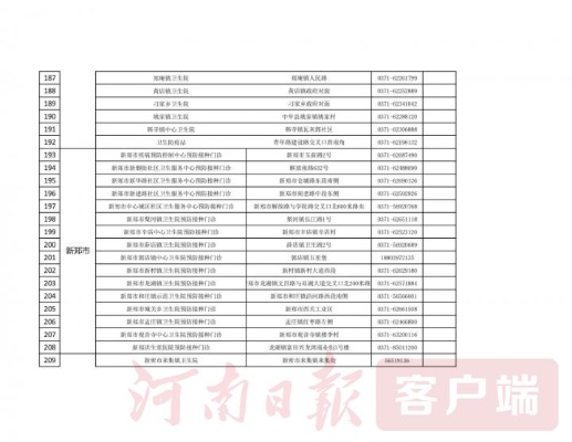 【郑州今天确诊名单/郑州今天确诊名单查询】