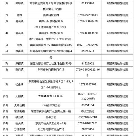 广东新增本土确诊病例2例-广东新增本土确 诊5例 广东新增本土确诊病例2例-广东新增本土确 诊5例