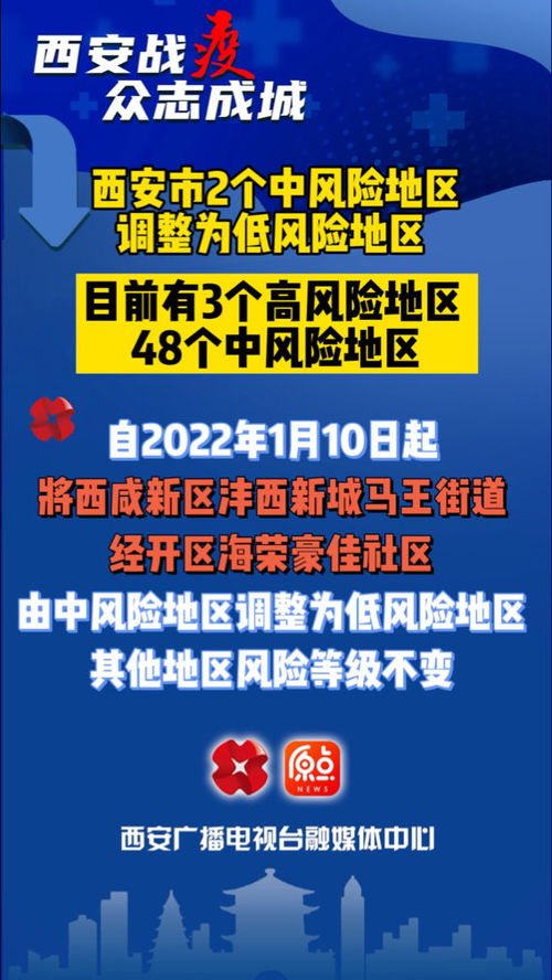 「西安市2地调整为中风险地区」〃西安哪些地区是中风险地区