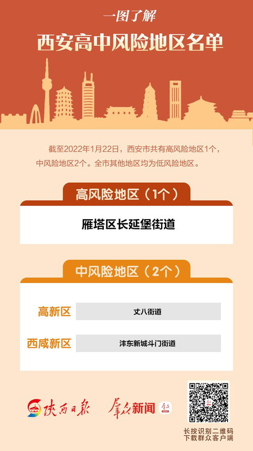 「西安市2地调整为中风险地区」〃西安哪些地区是中风险地区