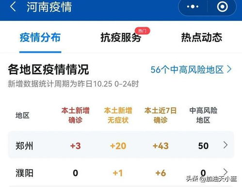 “郑州疫情最新消息今天新增了15例	” 郑州疫情最新情况实时动态？