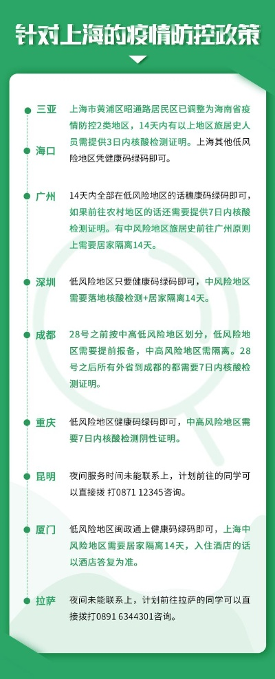 【上海的最新防疫政策/上海最新的防疫措施】