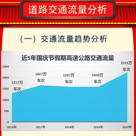 多地公布国庆防疫政策︰(多地公布国庆防疫政策的通知)