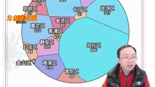 卫健委:上海防疫形势严峻.上海疫情防控再升级