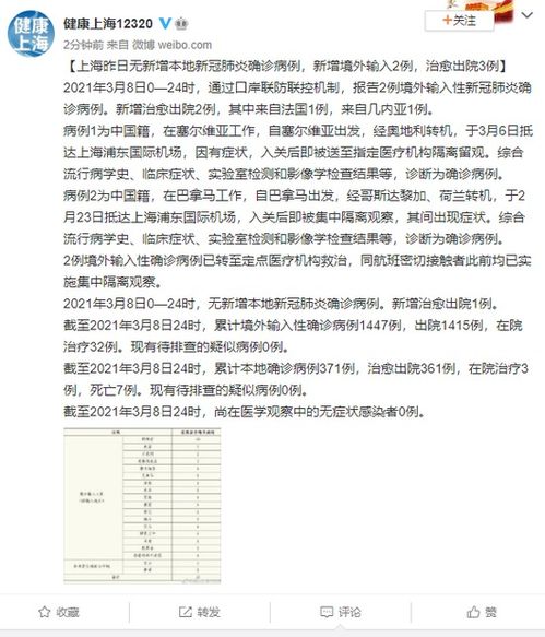 关于上海新增境外输入确诊8例的信息 关于上海新增境外输入确诊8例的信息