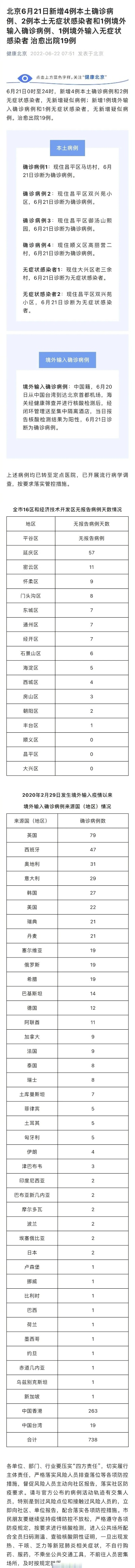 北京新增病例︰(北京新增病例涉4区)
