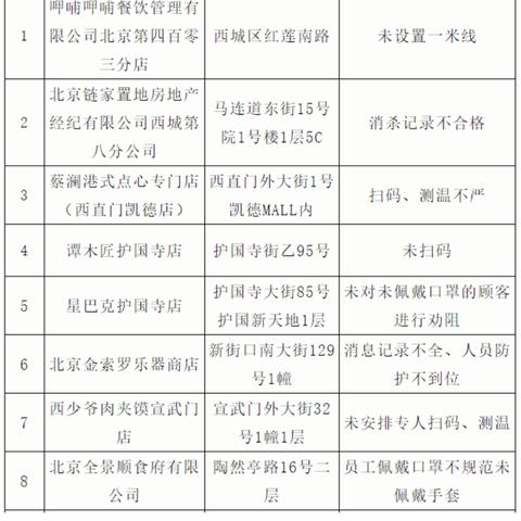 「31省新增确诊22例」〃31省新增确诊33例