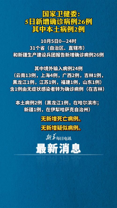 31省新增本土26例〃31省新增本土50例