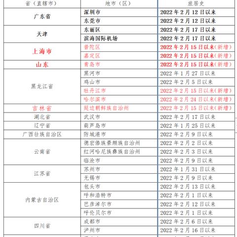 「大朗疫情最新情况今天」〃大朗新冠状病毒最新疫情 「大朗疫情最新情况今天」〃大朗新冠状病毒最新疫情