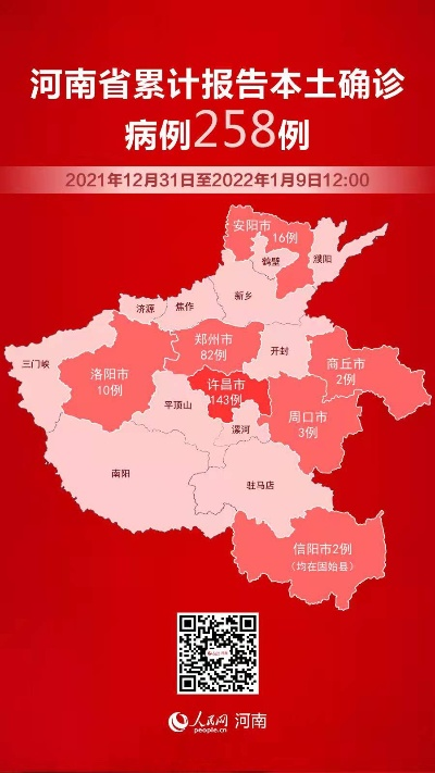 “河南多地出现本土疫情” 河南本土新增疫情？