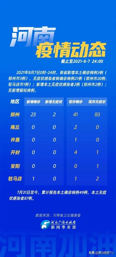 “河南多地出现本土疫情” 河南本土新增疫情？