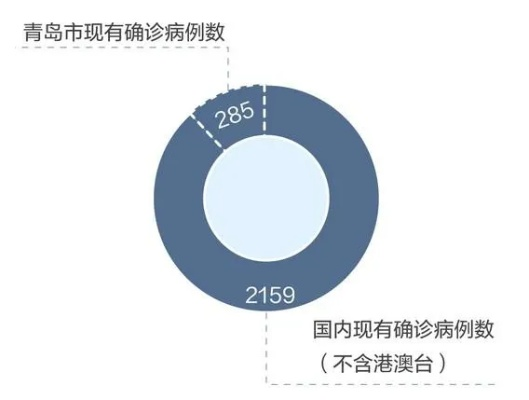「青岛12例确诊多数是结核病人」〃青岛几粒感染