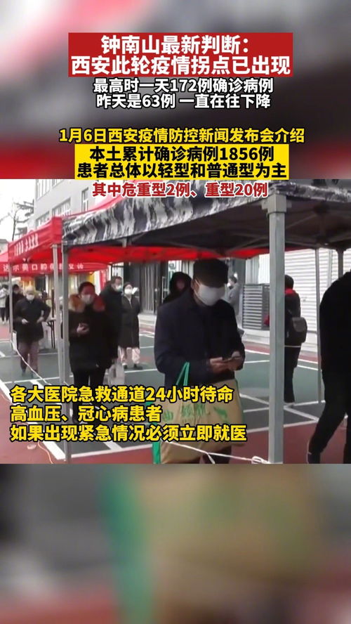 西安今日疫情.西安今日疫情最新消息2020年3月19日